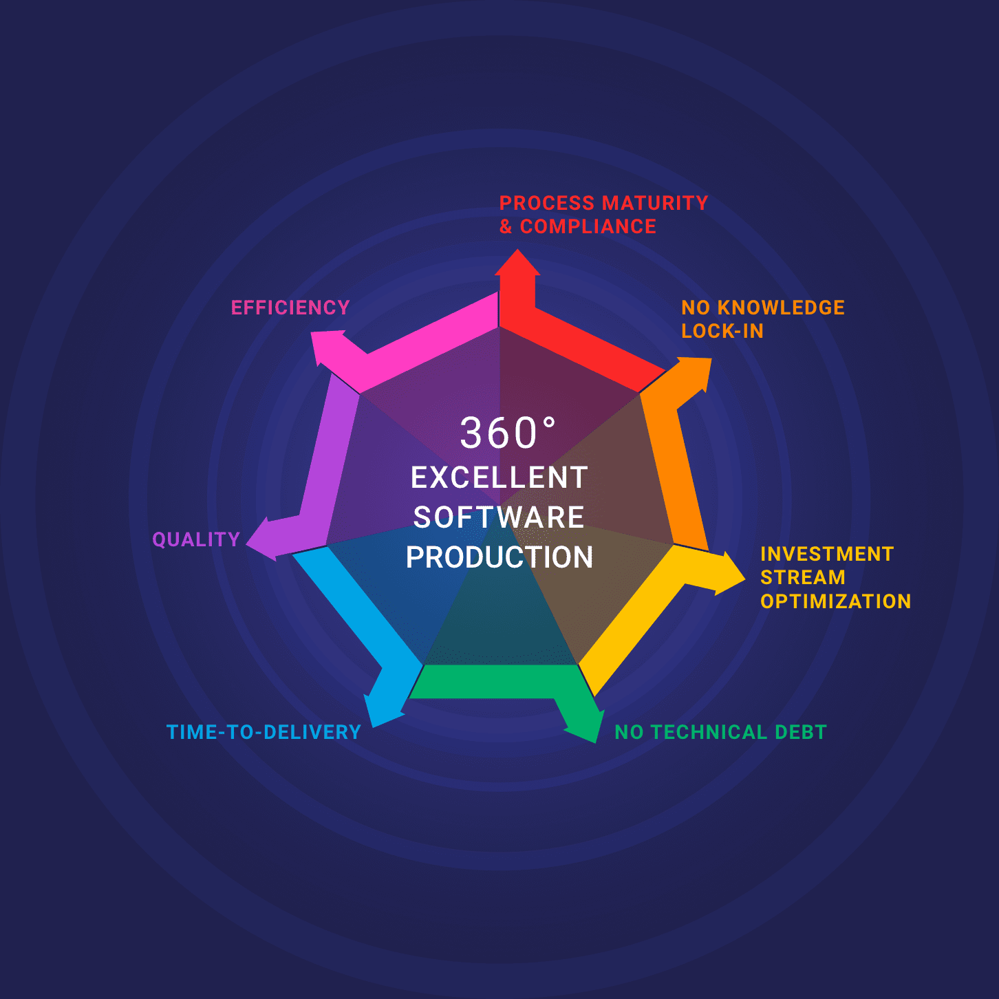 Digital Engineering Framework